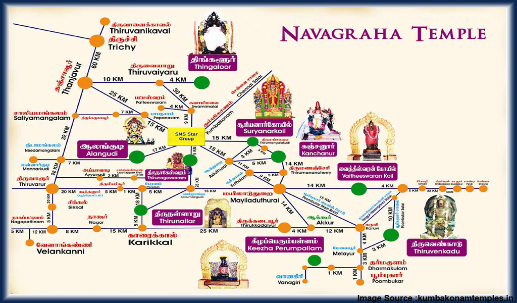 Vaitheeswaran Koil